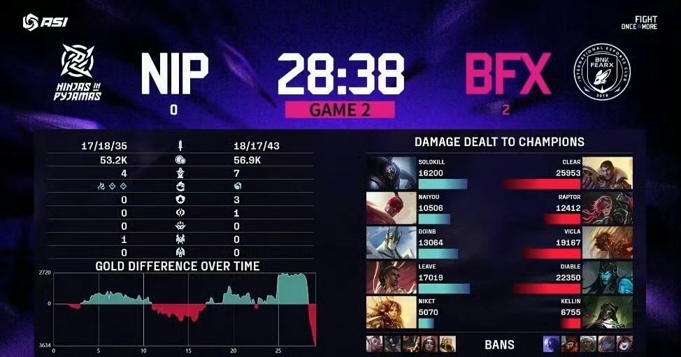 【球盟会】英雄联盟S15的小缩影？亚洲邀请赛LPL0-4LCK