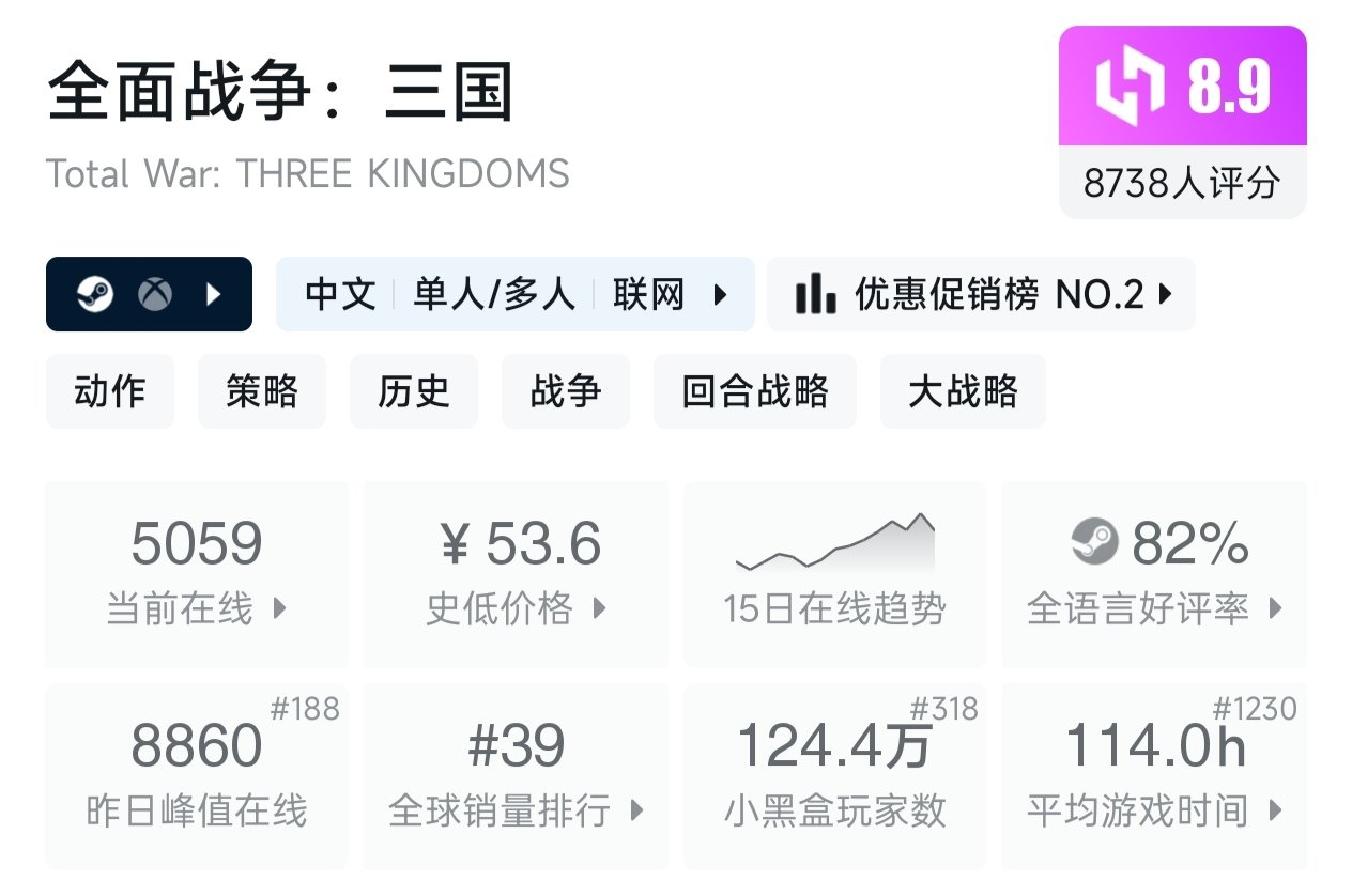 【球盟会】（10.13）秋促结束 小黑盒促销持续发力！多款佳作依旧史低折扣！