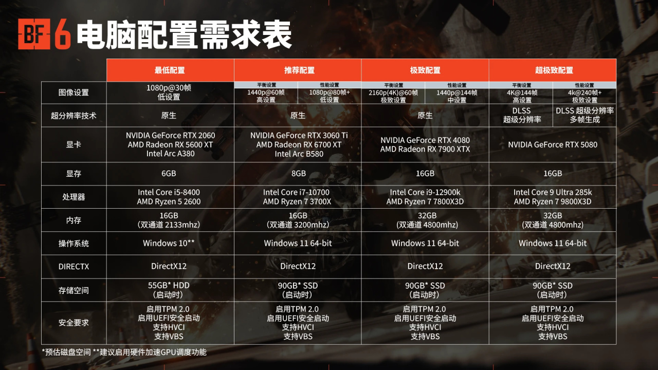 【球盟会】《战地风云6》媒体评分解禁，MC84/OC84，IGN5（战役）/GS8