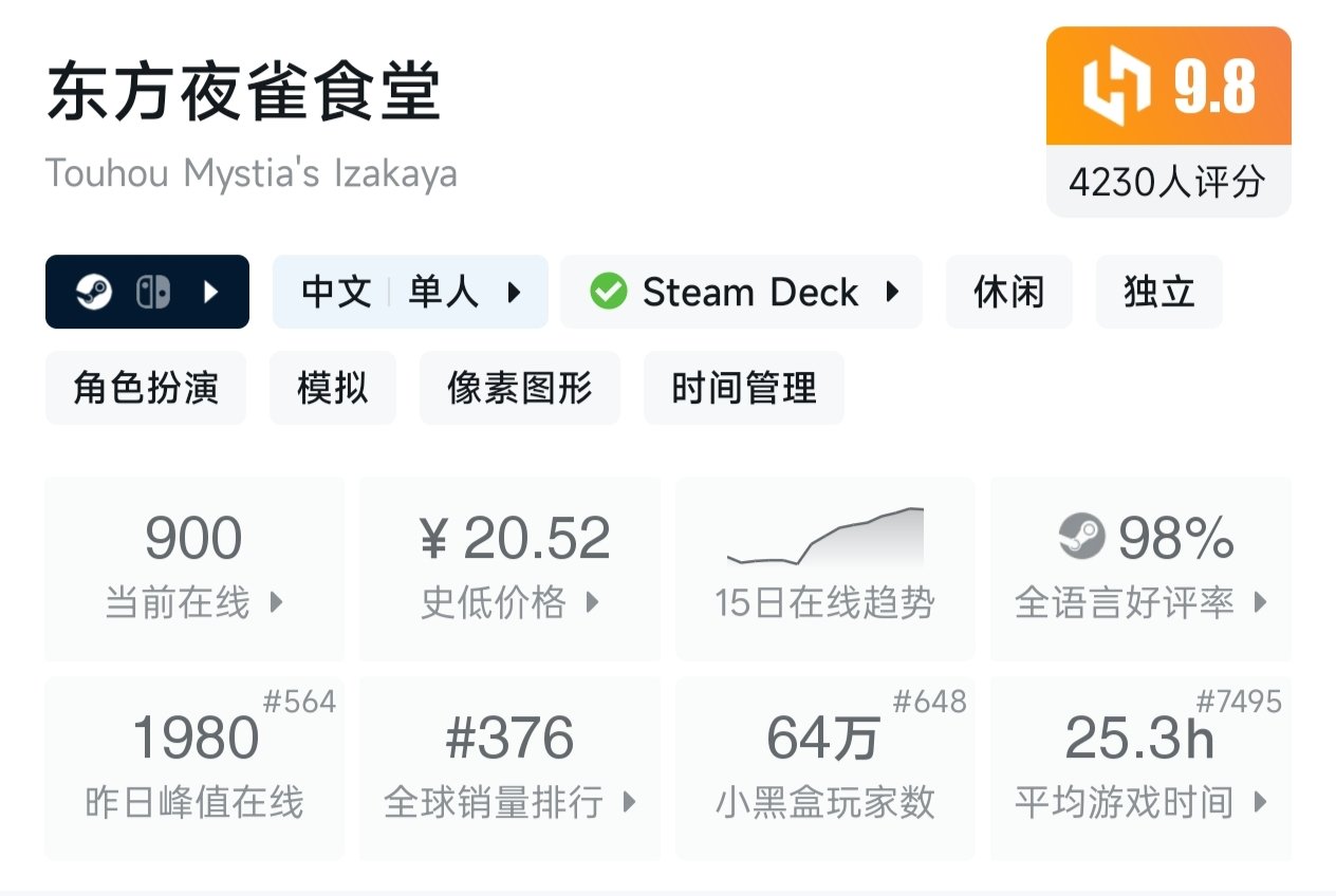 【球盟会】（10.13）秋促结束 小黑盒促销持续发力！多款佳作依旧史低折扣！
