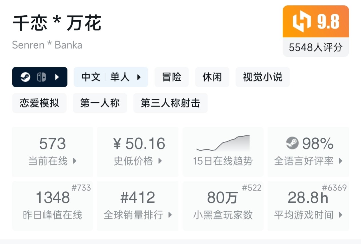 【球盟会】（10.13）秋促结束 小黑盒促销持续发力！多款佳作依旧史低折扣！