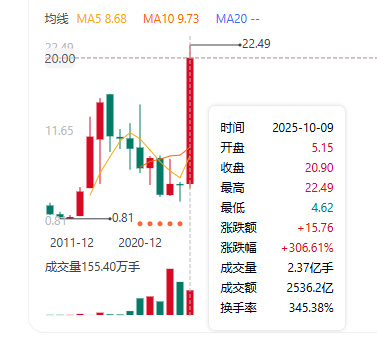 太逆天？全球Top50手游公司：世纪华通第1，腾讯第10，米哈游第15