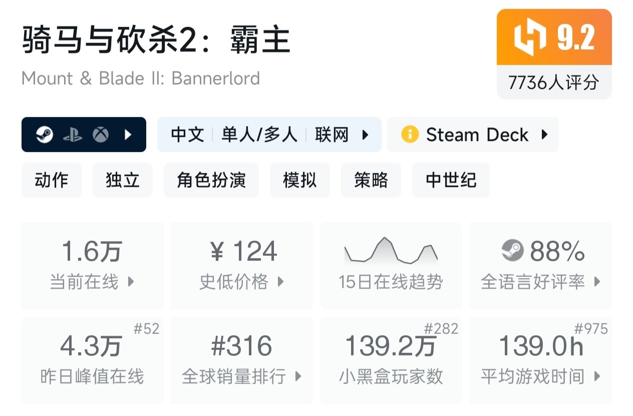 【球盟会】（10.13）秋促结束 小黑盒促销持续发力！多款佳作依旧史低折扣！