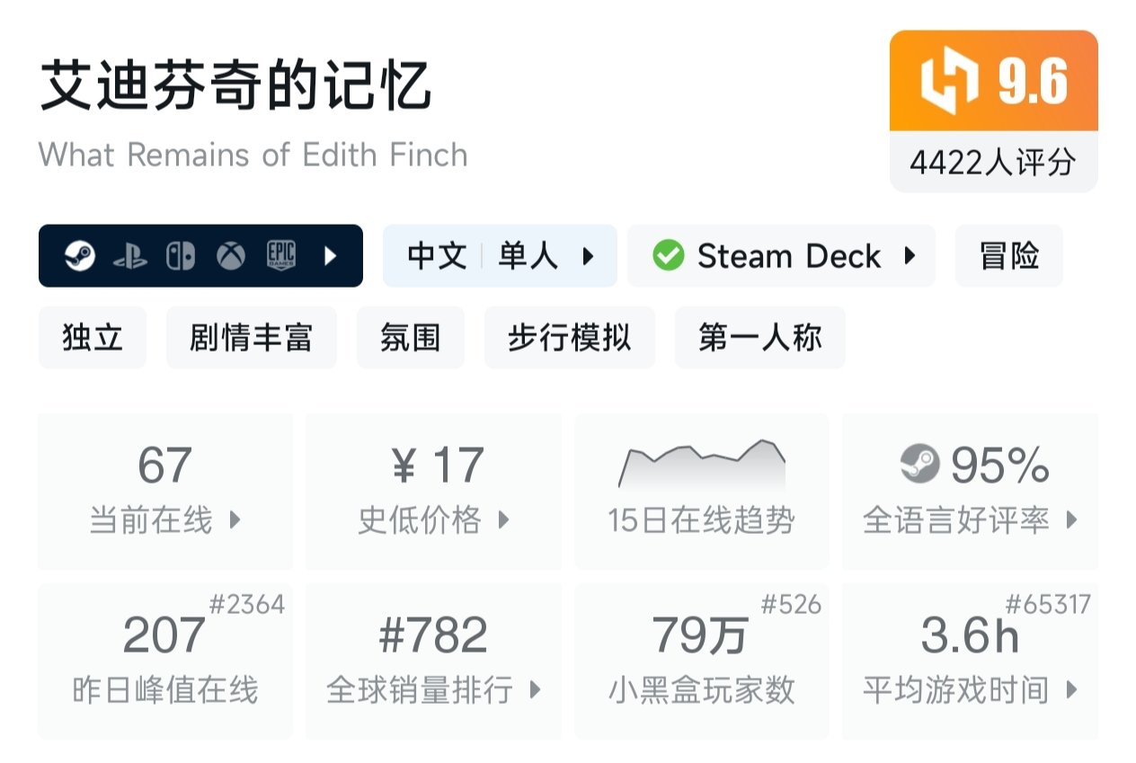 【球盟会】（10.13）秋促结束 小黑盒促销持续发力！多款佳作依旧史低折扣！