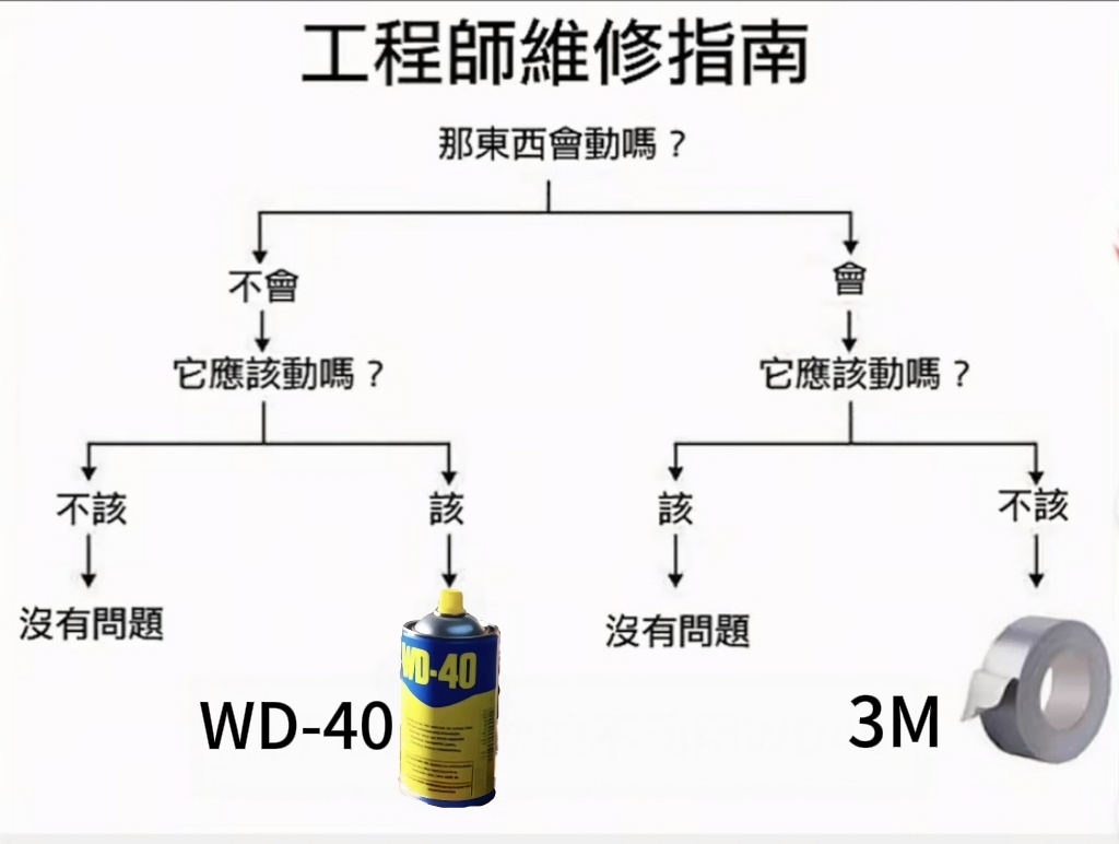 你想要什么 3M都给你造