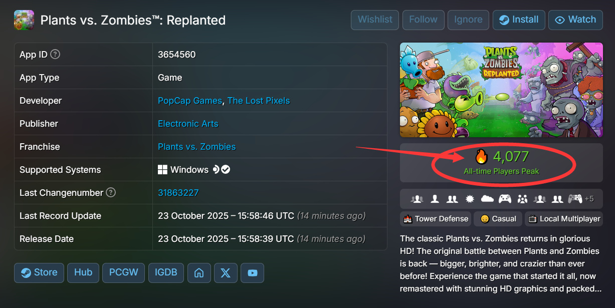 【球盟会】《植物大战僵尸：重植版》刚解锁，在线玩家人数就已突破4000人