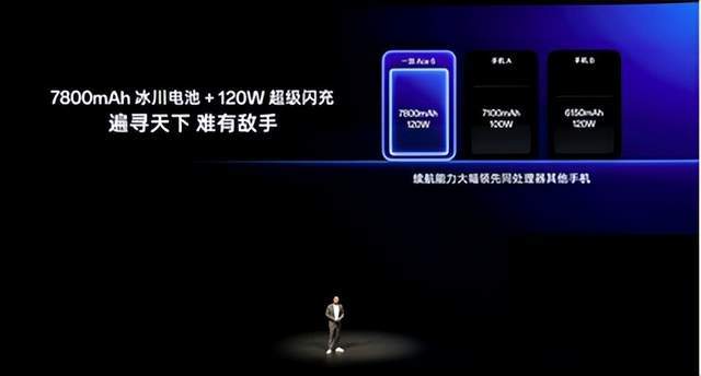 一加 15丨Ace 6双舰齐发，「性能 Ultra」一加 15 售价 3999 元起