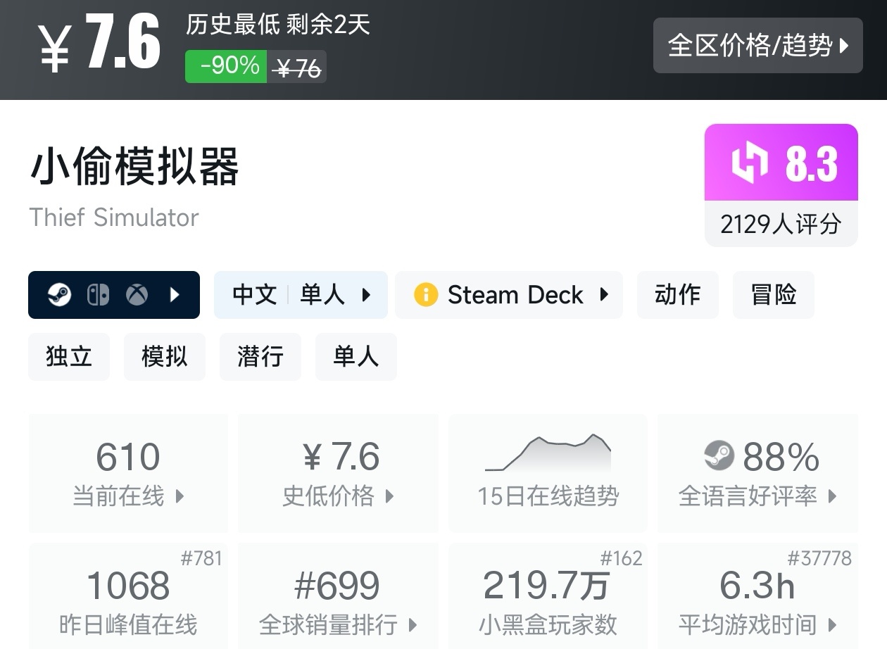 【球盟会】全场仅需个位数！Steam12月15日19款10元以下游戏折扣汇总