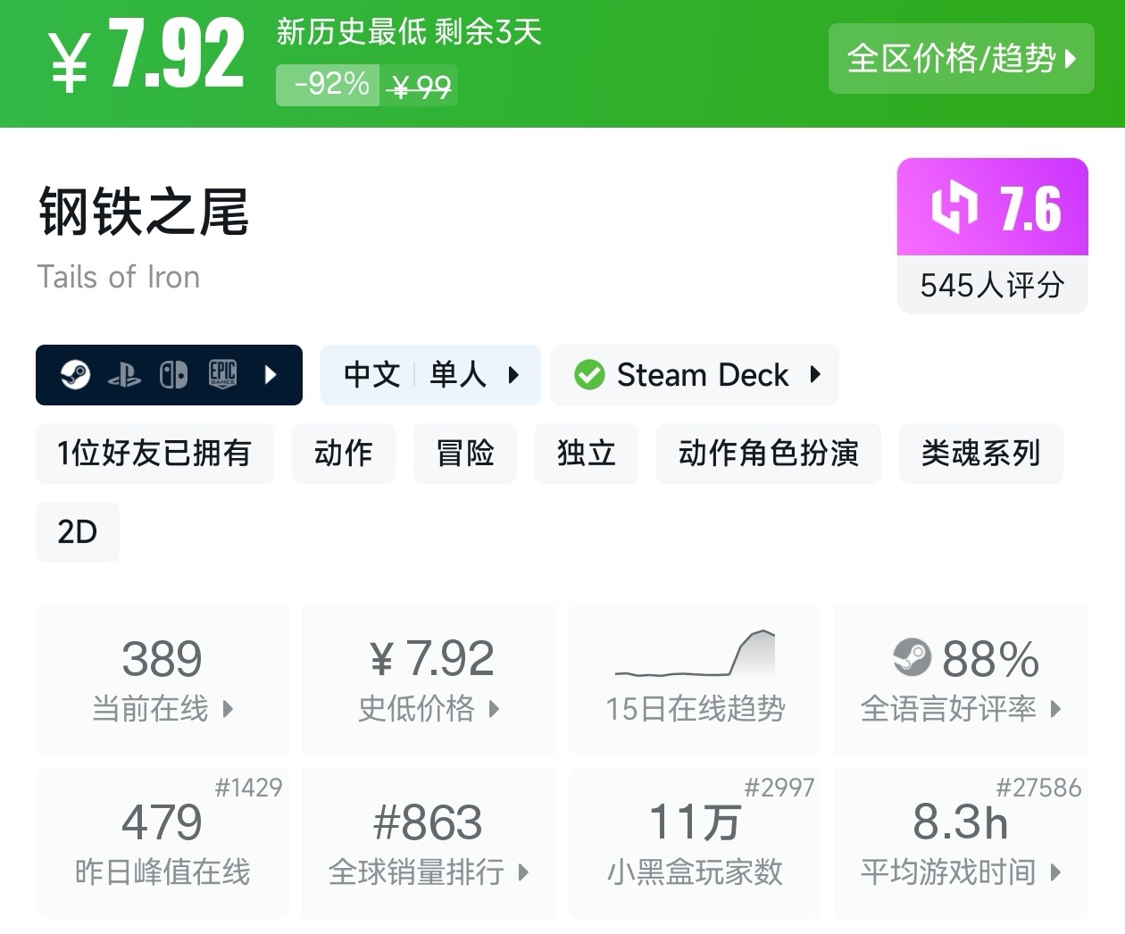 【球盟会】全场仅需个位数！Steam12月15日19款10元以下游戏折扣汇总