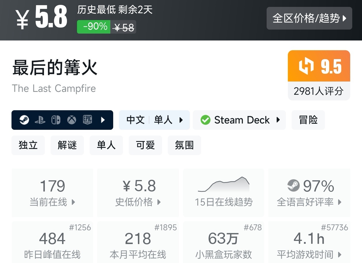 【球盟会】全场仅需个位数！Steam12月15日19款10元以下游戏折扣汇总