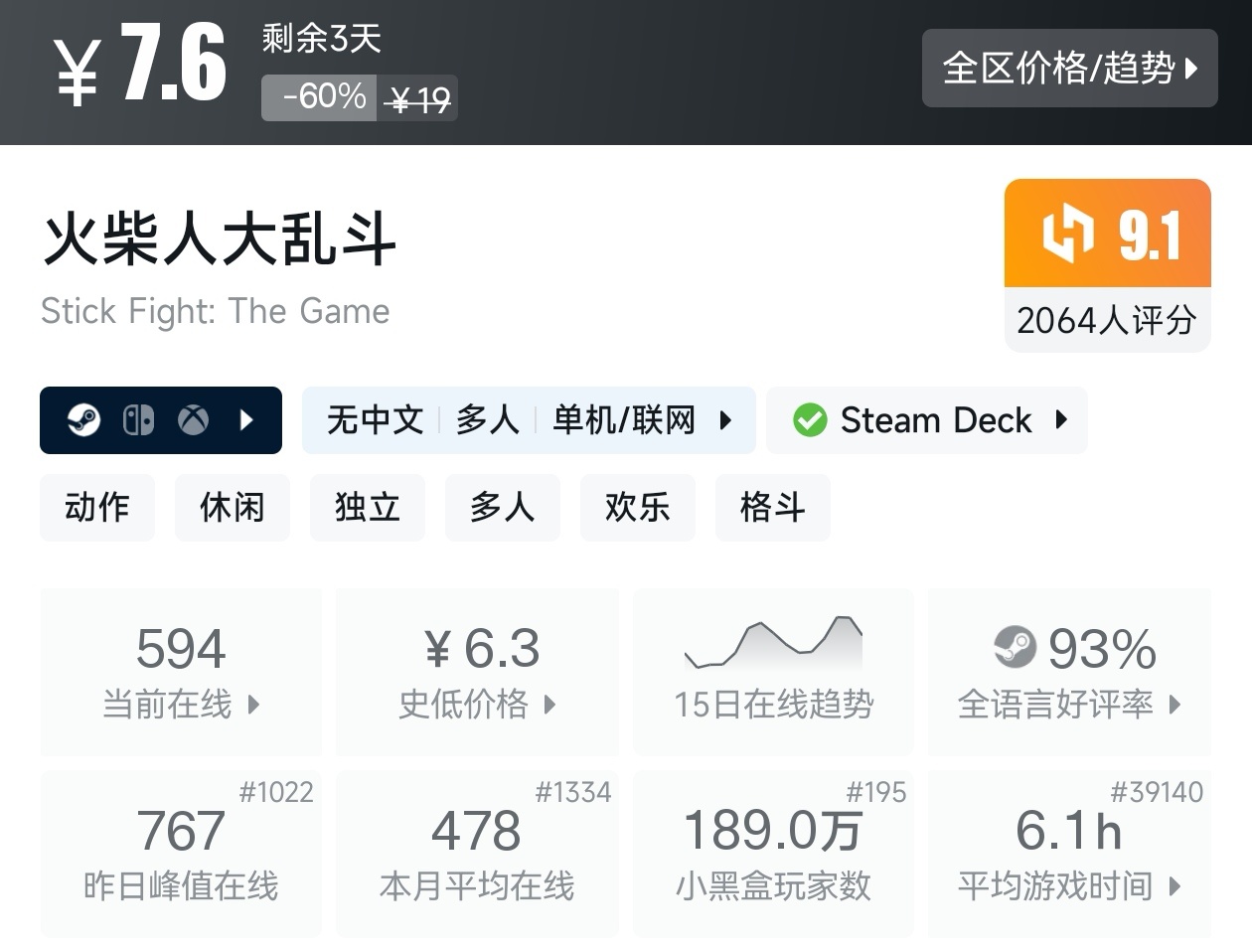 【球盟会】全场仅需个位数！Steam12月15日19款10元以下游戏折扣汇总