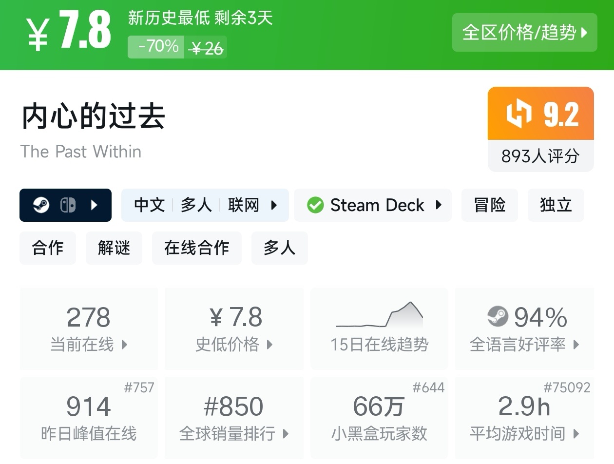 【球盟会】全场仅需个位数！Steam12月15日19款10元以下游戏折扣汇总