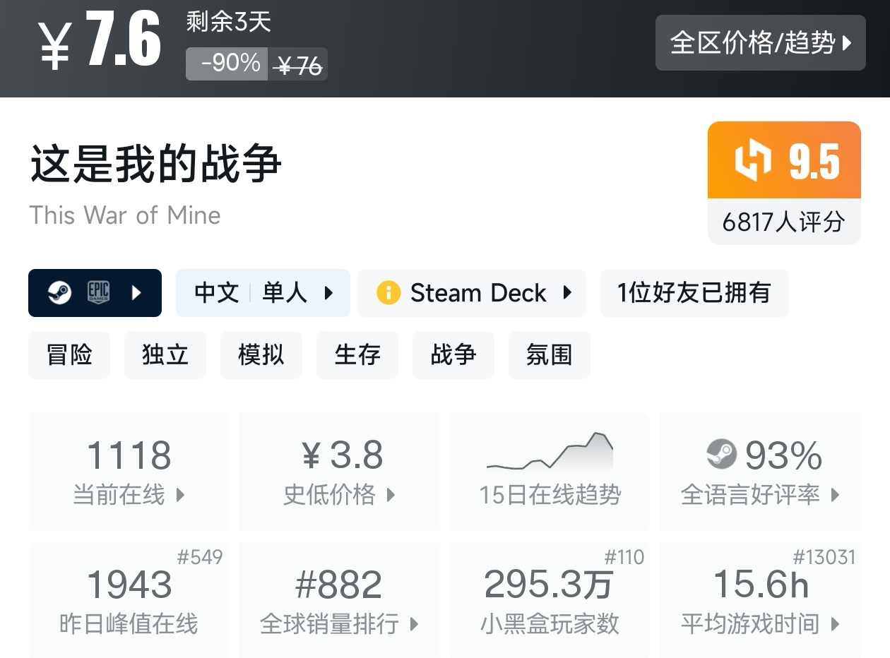 全场仅需个位数！Steam12月15日19款10元以下游戏折扣汇总