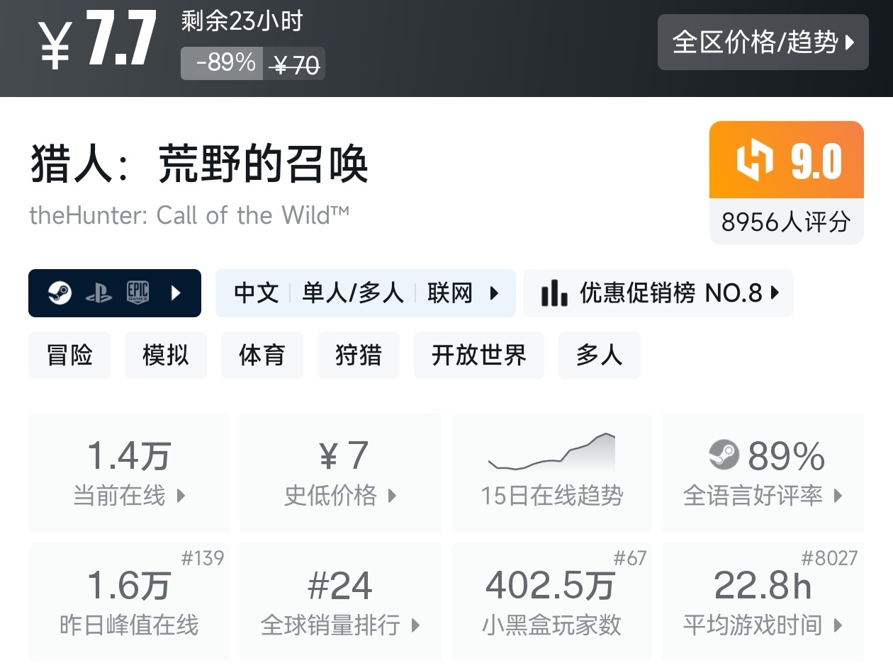 全场仅需个位数！Steam12月15日19款10元以下游戏折扣汇总