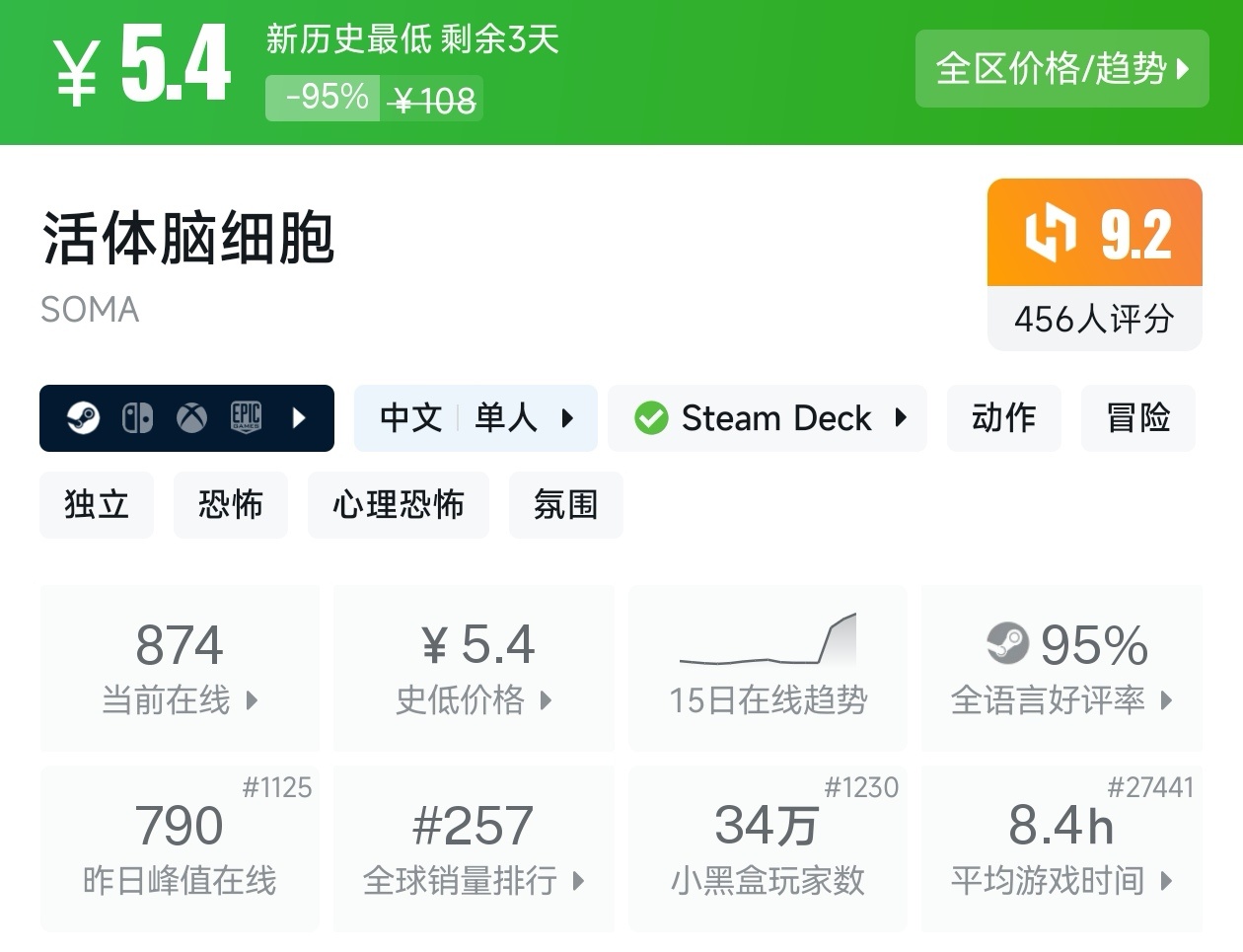 【球盟会】全场仅需个位数！Steam12月15日19款10元以下游戏折扣汇总