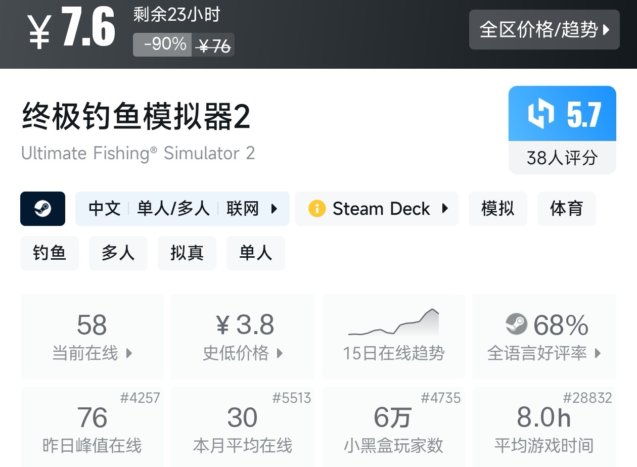 【球盟会】全场仅需个位数！Steam12月15日19款10元以下游戏折扣汇总