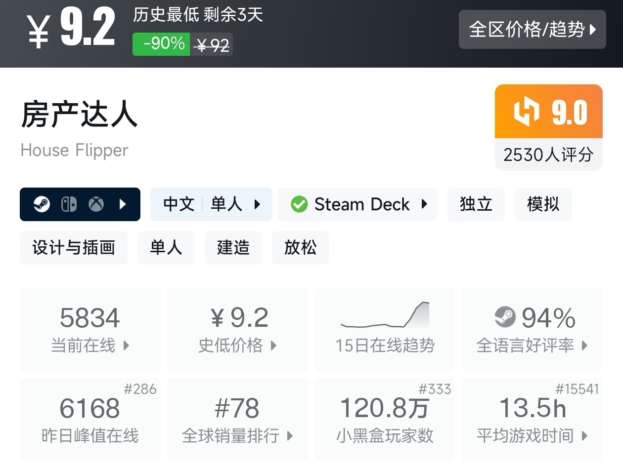 【球盟会】全场仅需个位数！Steam12月15日19款10元以下游戏折扣汇总