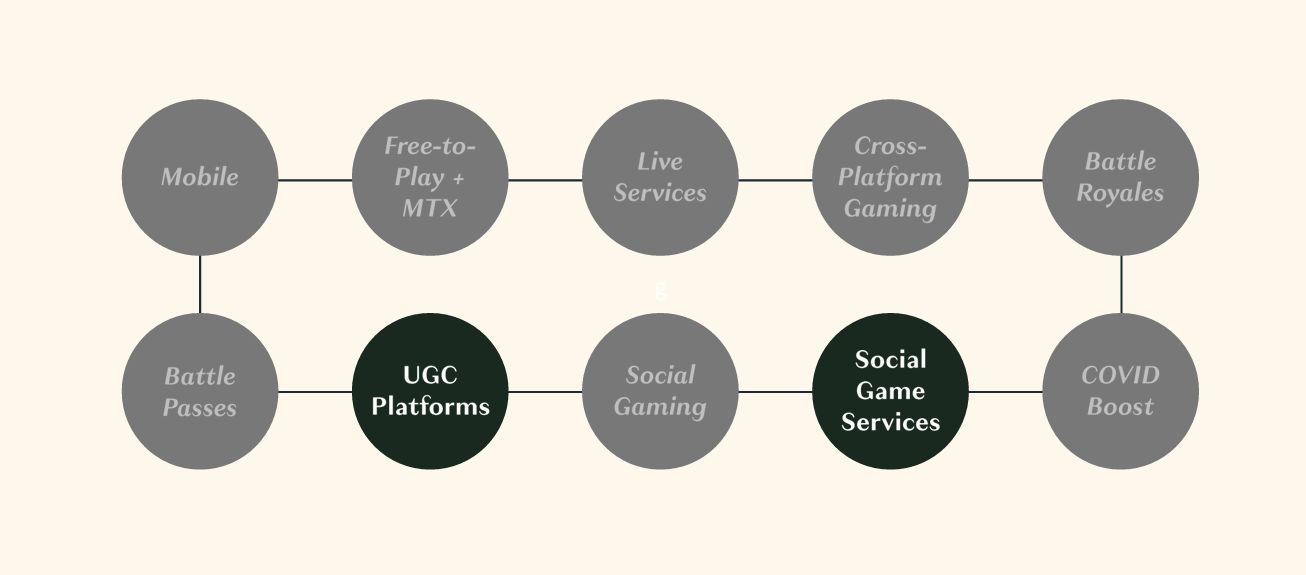 【球盟会】必然造神！33号为何如此重要？2025年游戏行业分析报告回顾 ①