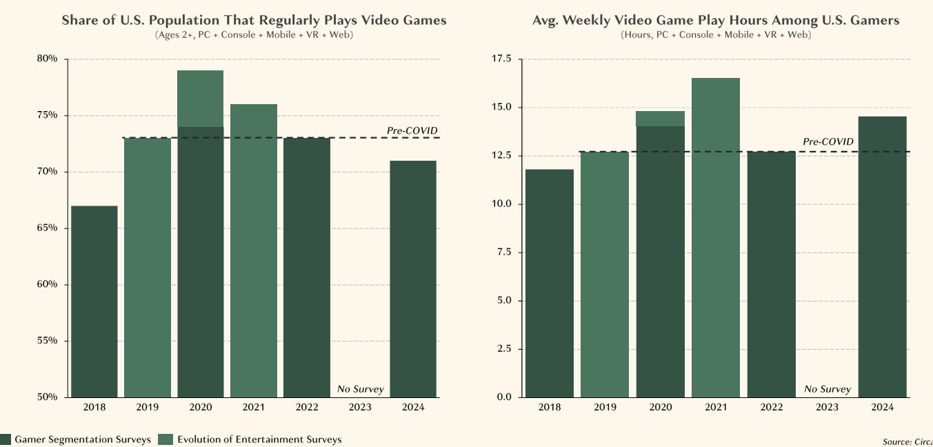 【球盟会】必然造神！33号为何如此重要？2025年游戏行业分析报告回顾 ①