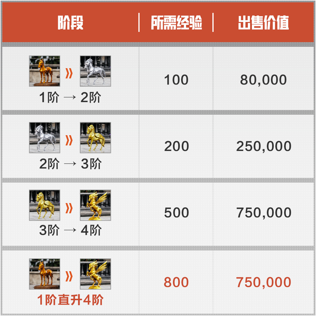 【球盟会】新春猎马，升级天马