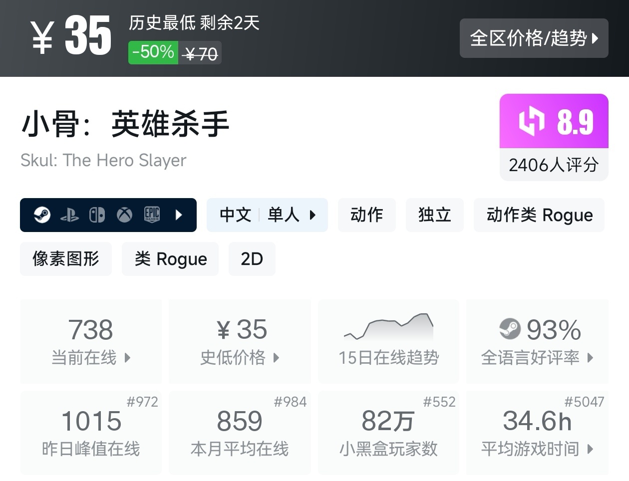 多款史低！Steam近期20款肉鸽游戏折扣汇总