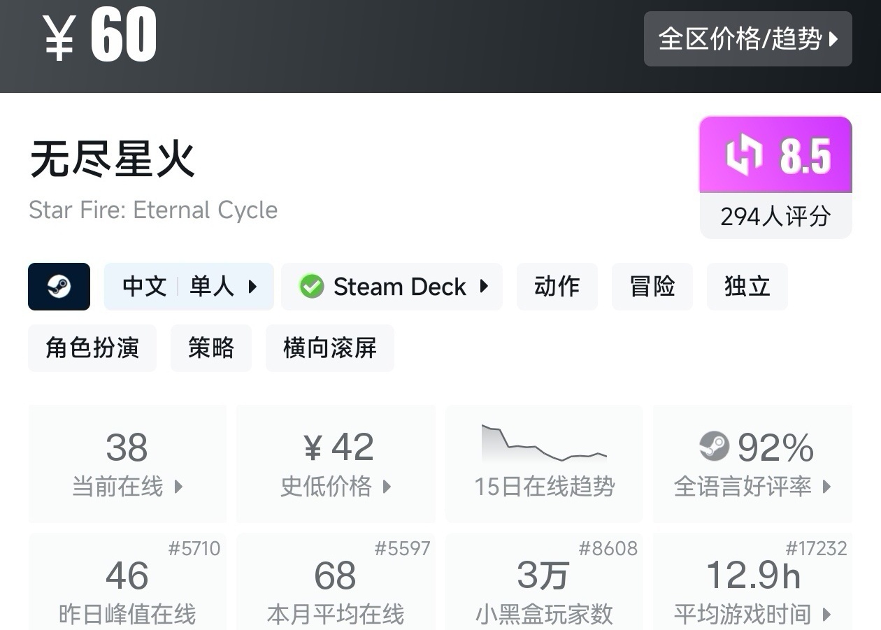 多款史低！Steam近期20款肉鸽游戏折扣汇总