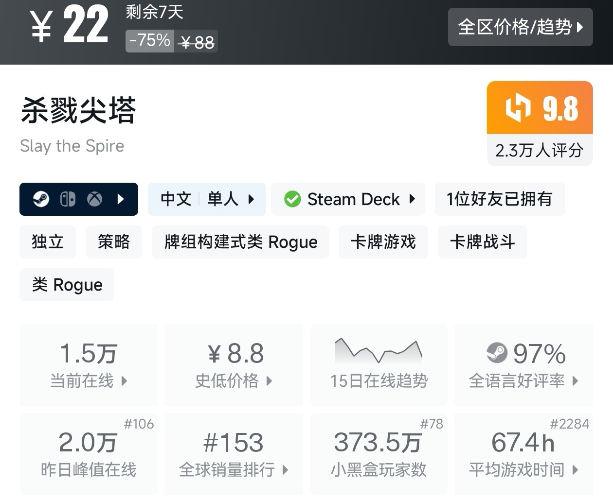 多款史低！Steam近期20款肉鸽游戏折扣汇总