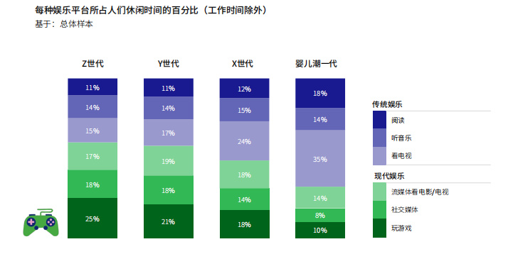 【球盟会】你还会全价买游戏吗？最新调查：超六成资深玩家不再全价买新游戏