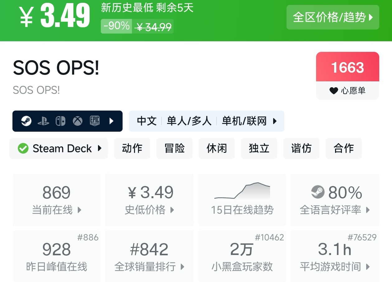 全场骨折价！Steam5月8日19款一折游戏折扣汇总