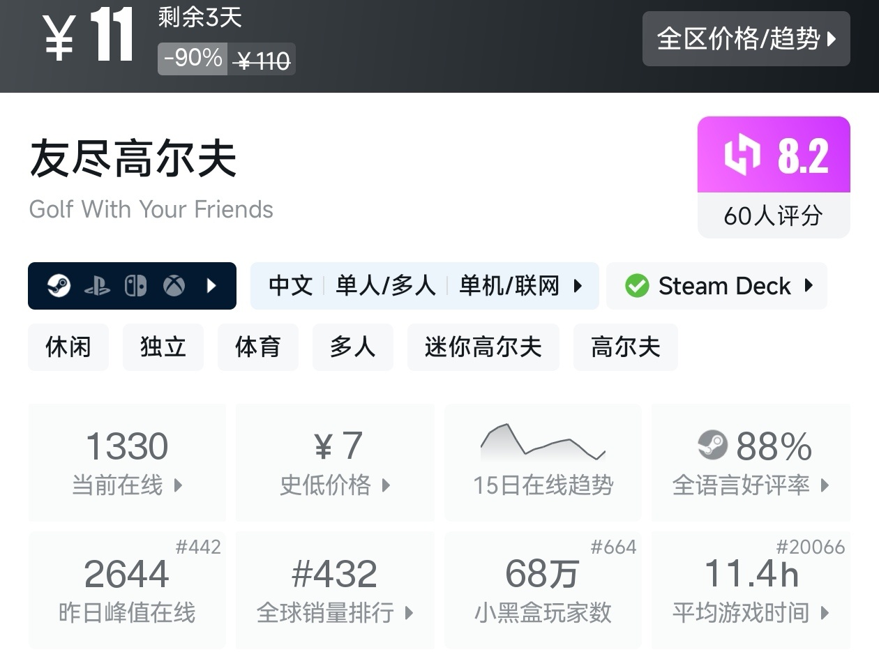 【球盟会】全场骨折价！Steam5月8日19款一折游戏折扣汇总