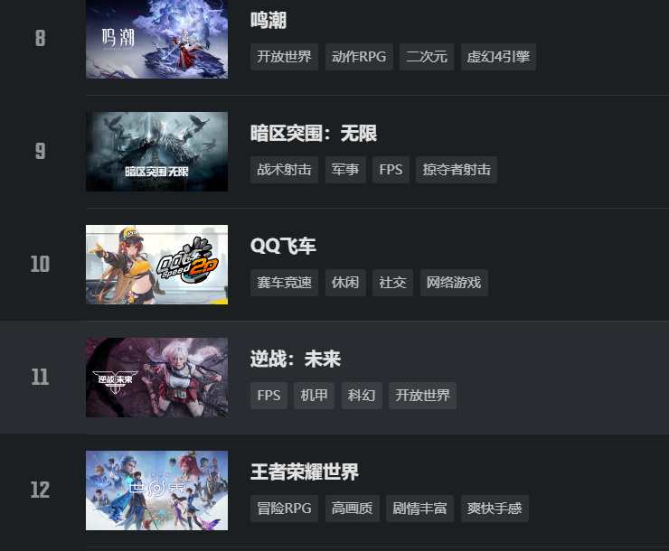 【球盟会】《逆战未来》为什么 S2弃坑的玩家越来越多？