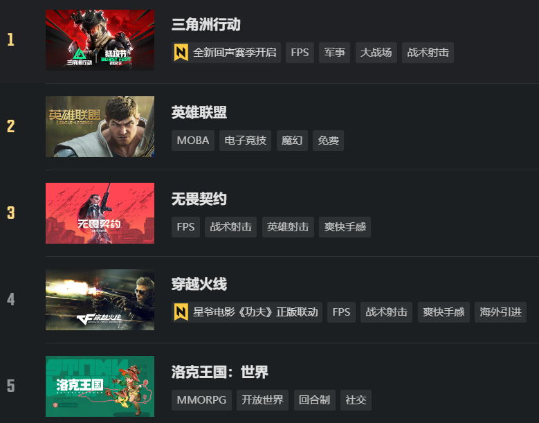 【球盟会】《逆战未来》为什么 S2弃坑的玩家越来越多？