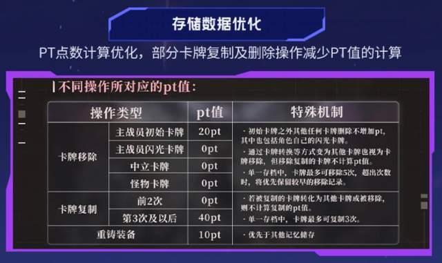 【球盟会】腾讯这款不像二游的二游终于快要上线了