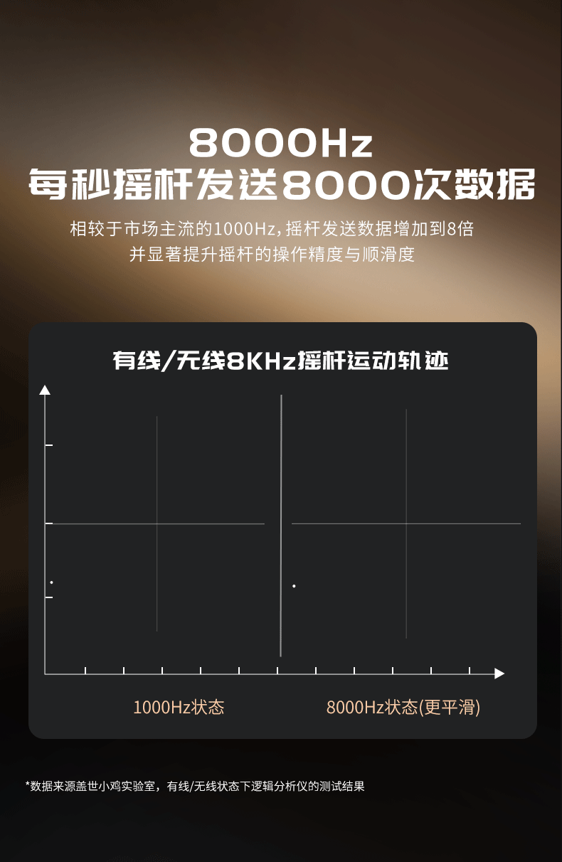 【球盟会】星光鎏金，尽显高级！小鸡天王星8K星光金手柄今日开启预售