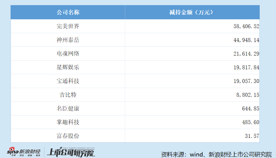 【球盟会】等不及了，游戏公司老板们开始排队套现