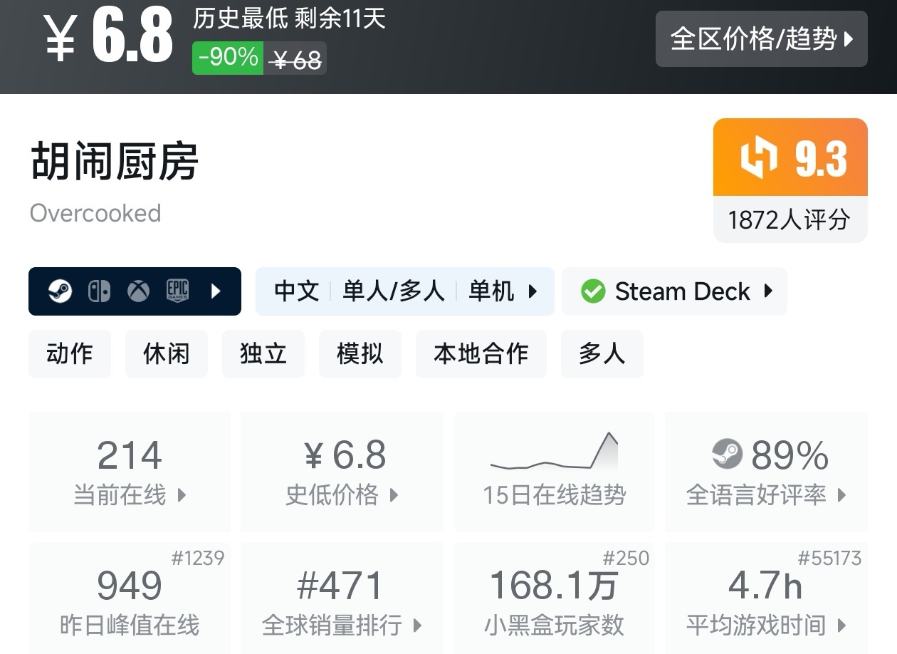 全场仅需个位数！Steam6月14日25款10元以下游戏折扣汇总
