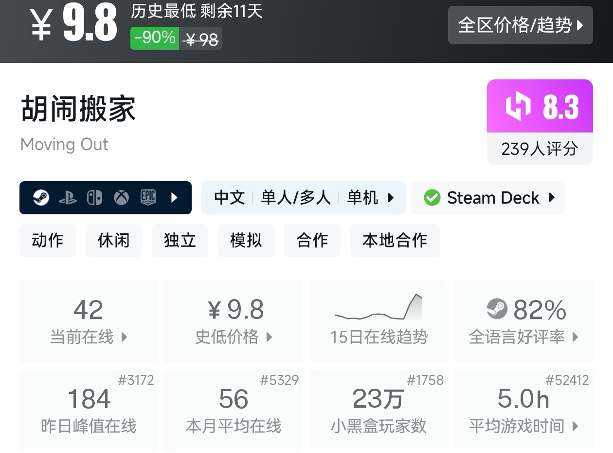 【球盟会】全场仅需个位数！Steam6月14日25款10元以下游戏折扣汇总