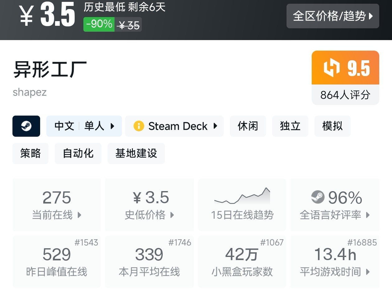 【球盟会】全场仅需个位数！Steam6月14日25款10元以下游戏折扣汇总