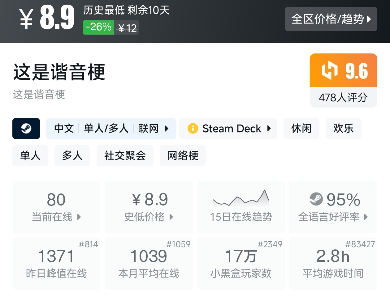 【球盟会】全场仅需个位数！Steam6月14日25款10元以下游戏折扣汇总