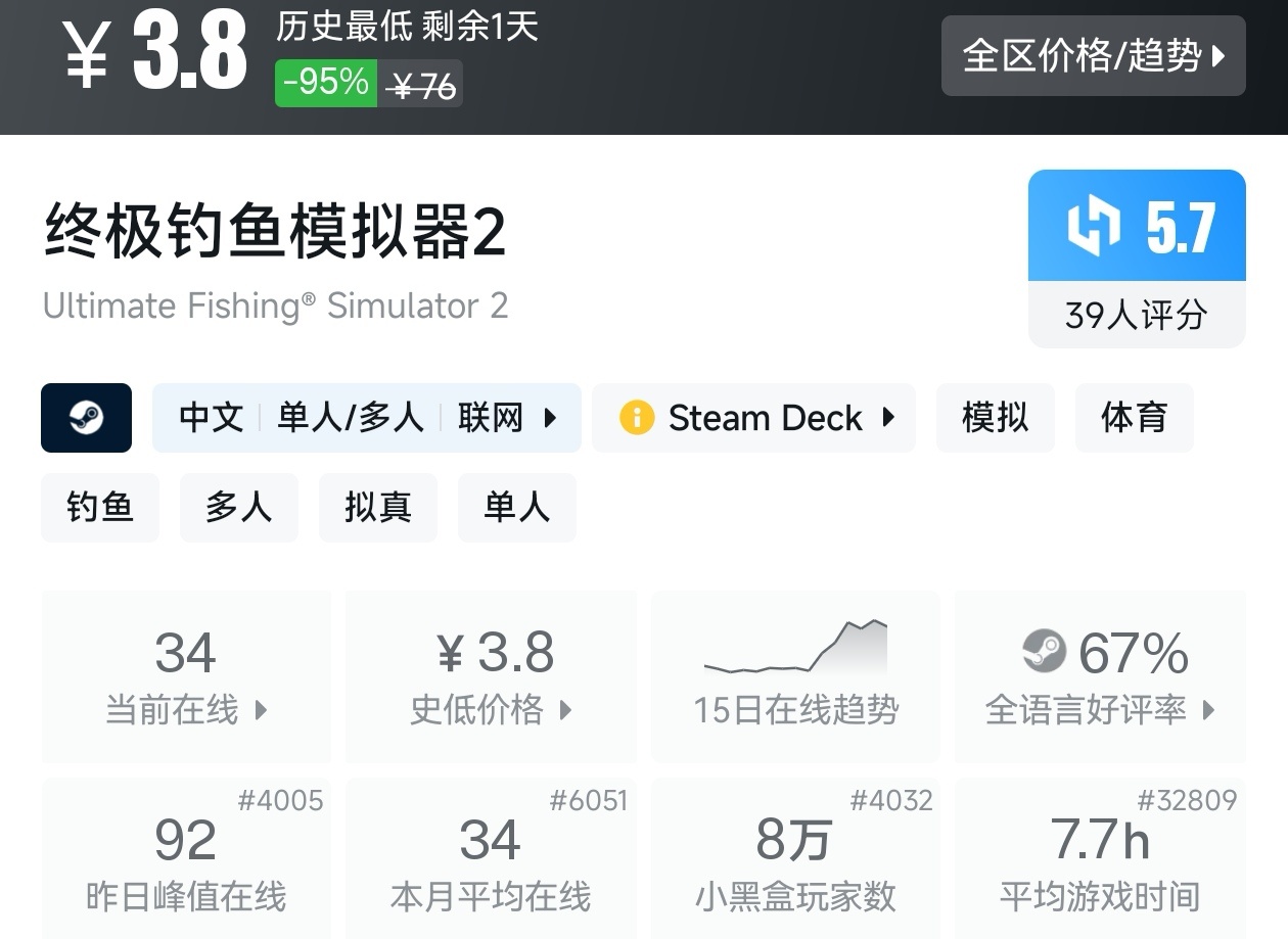 【球盟会】全场仅需个位数！Steam6月14日25款10元以下游戏折扣汇总