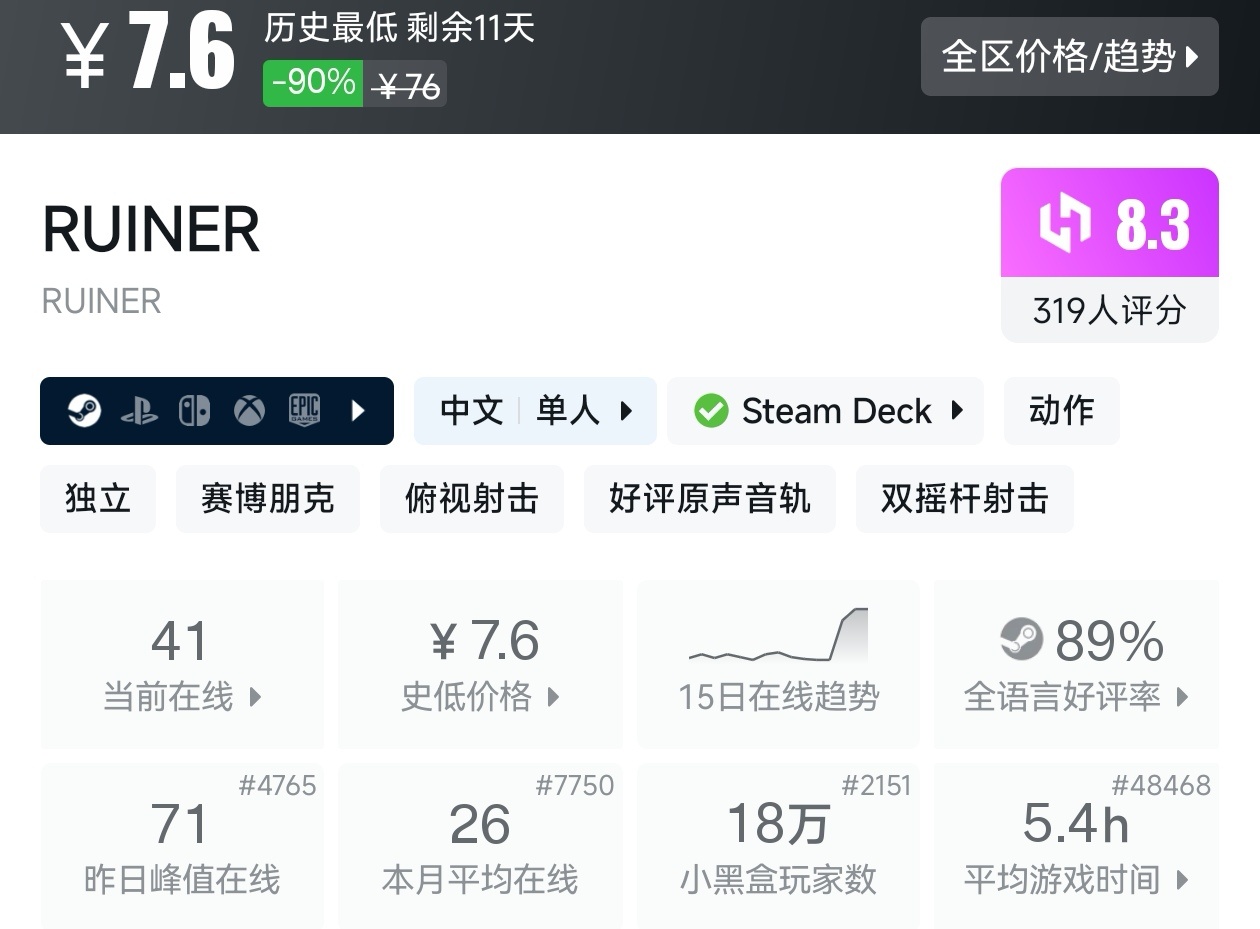 【球盟会】全场仅需个位数！Steam6月14日25款10元以下游戏折扣汇总