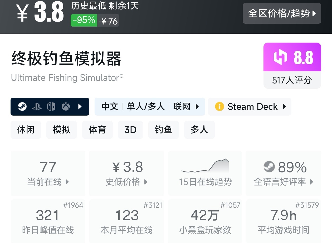 【球盟会】全场仅需个位数！Steam6月14日25款10元以下游戏折扣汇总