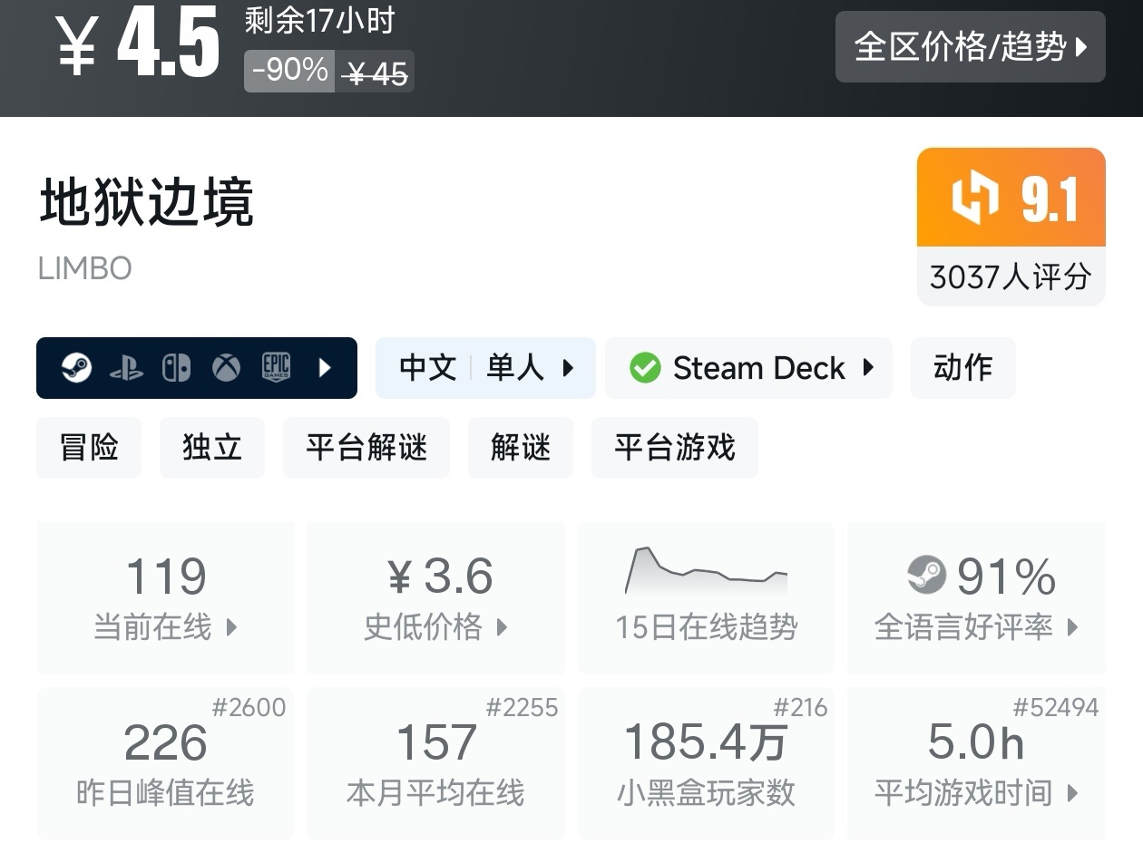 【球盟会】全场仅需个位数！Steam6月14日25款10元以下游戏折扣汇总