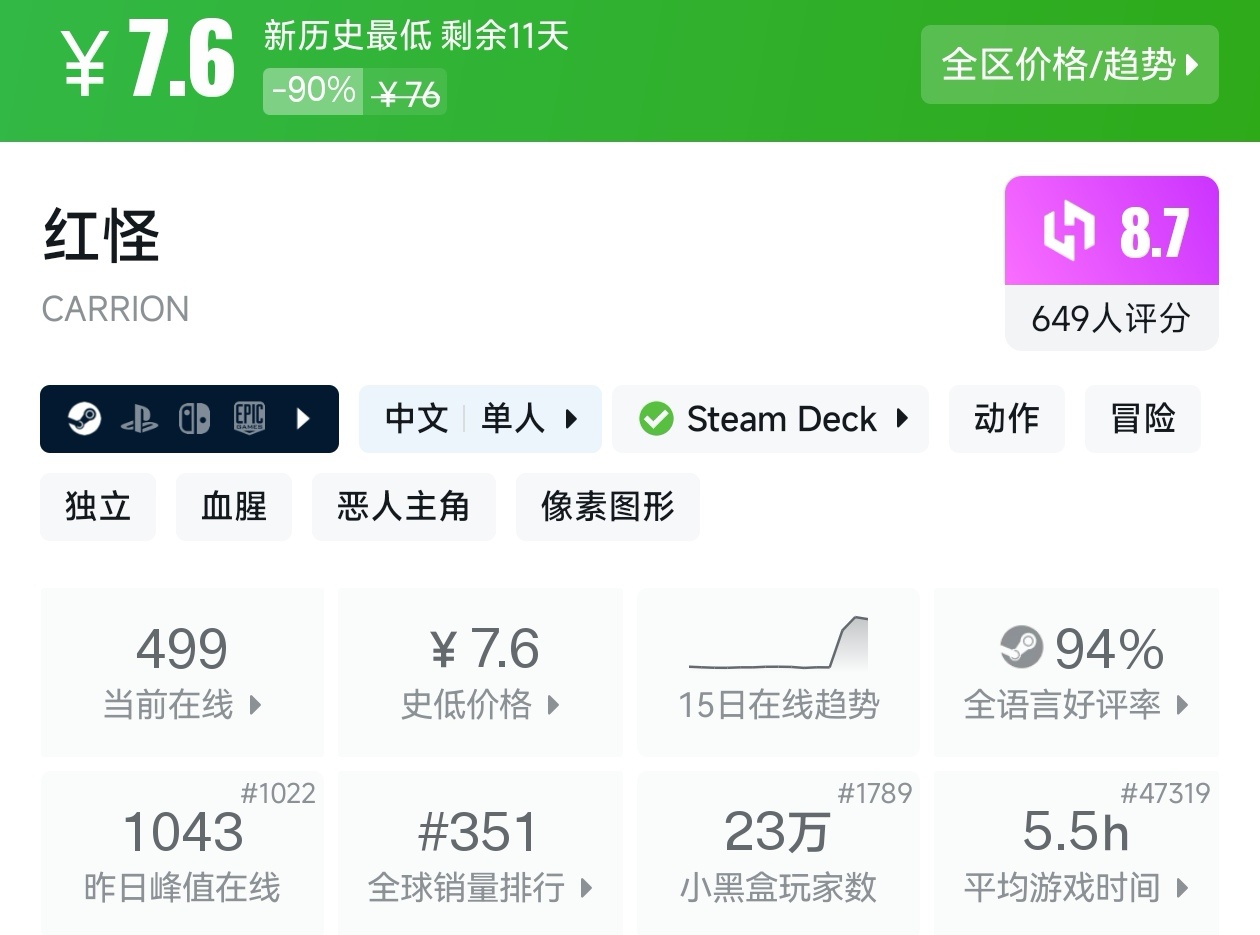 【球盟会】全场仅需个位数！Steam6月14日25款10元以下游戏折扣汇总