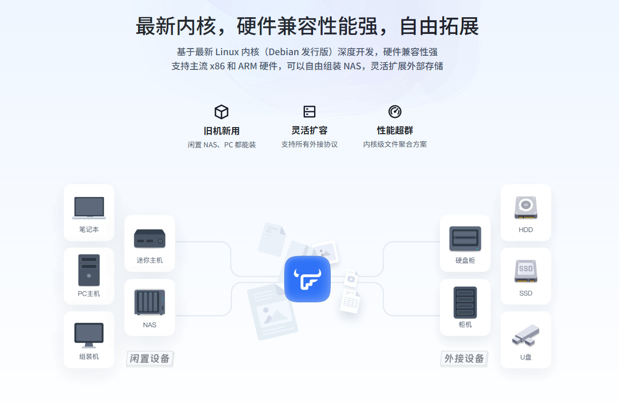 兼容性
