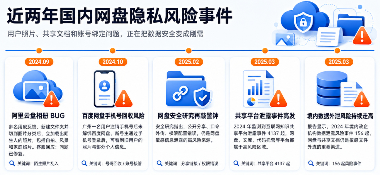 泄露事件