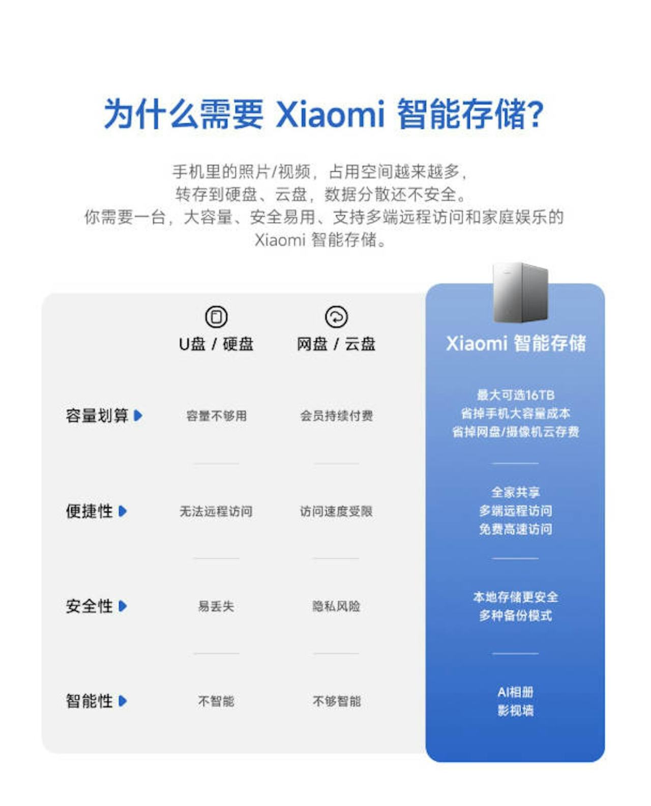小米NAS