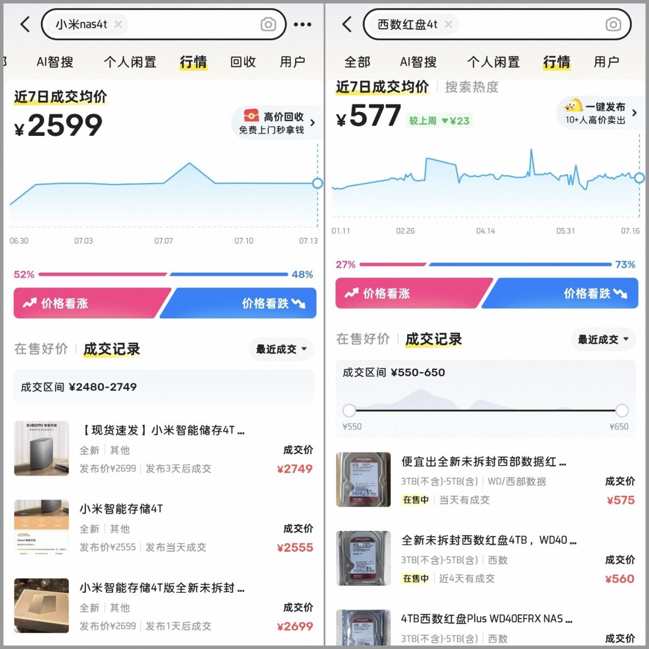市场行情