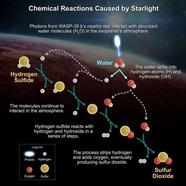 Detected: sulfur compound created by photochemistry in exoplanet atmosphere | Carnegie Science