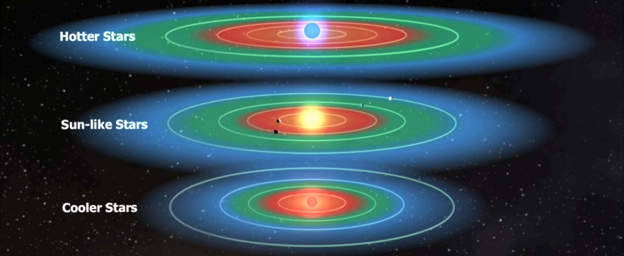 Red Dwarf Stars and the Planets Around Them | News | Astrobiology